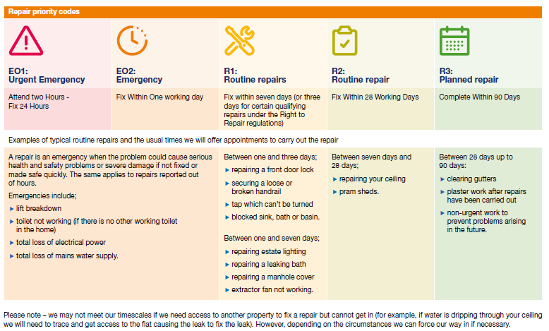 Repairs priority catergories