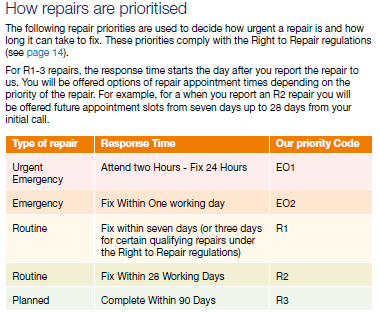 Repairs priority codes